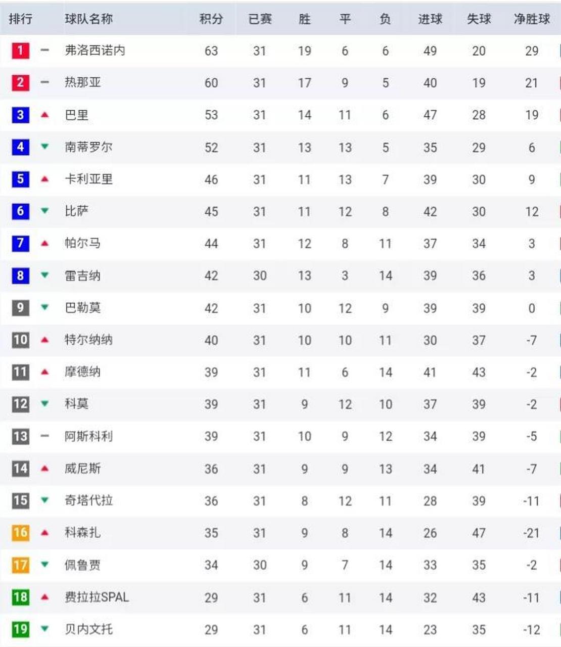 芬兰客场逼平瑞典欧预赛积分赛上升的简单介绍