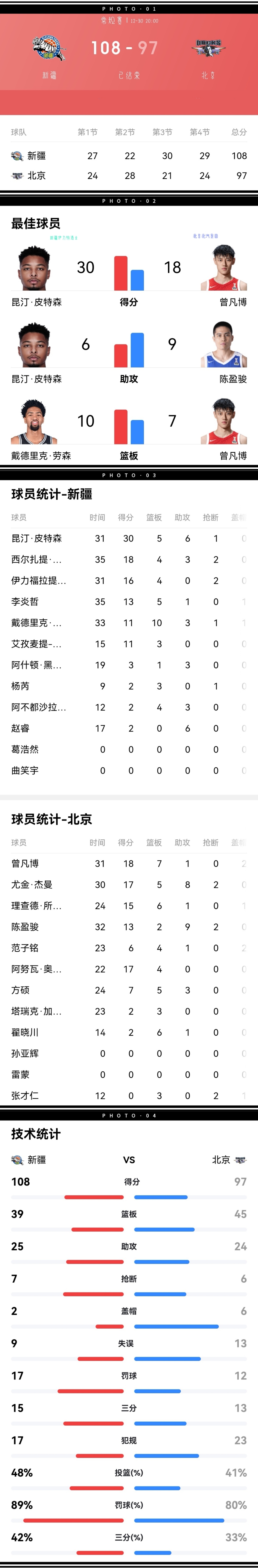 世俱杯足球直播-关于新疆队表现出乎意料，稳居积分榜前列的信息